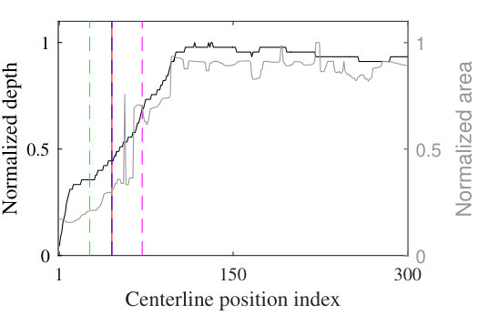 Figure 20